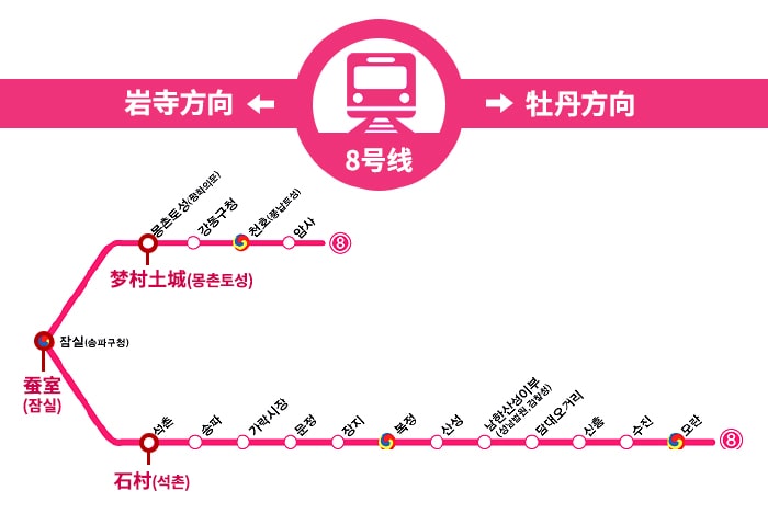  [旅遊小貼士] 首尔地铁主要车站首‧末班车时间表 第2弹